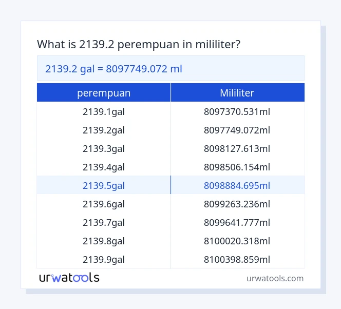 2139.2 perempuan hingga mililiter jadual