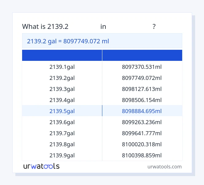 2139.2 అమ్మాయి నుండి మిల్లీలీటర్ పట్టిక వరకు