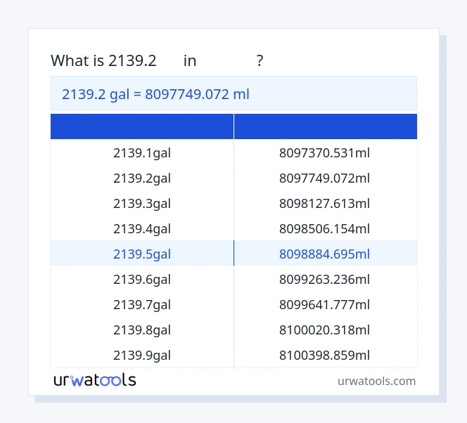 ตาราง 2139.2 กัล ถึง มิลลิลิตร