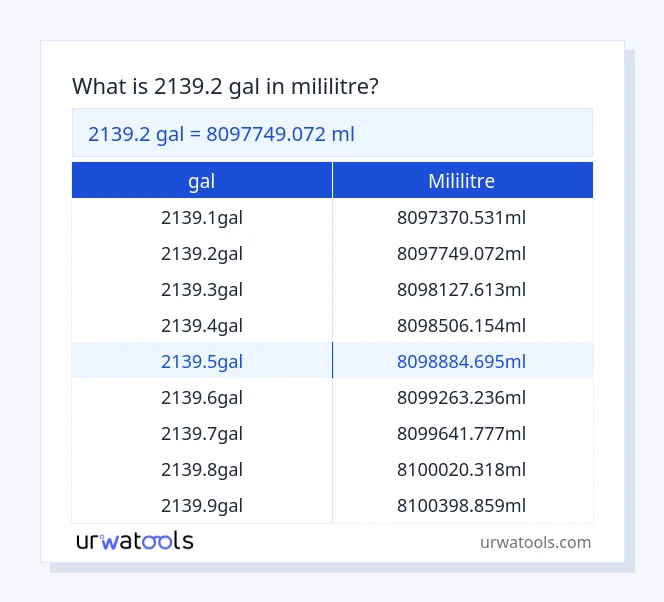 2139.2 gal ila mililitre tablosu