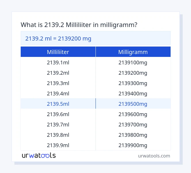 2139.2 milliliiter kuni milligramm tabel