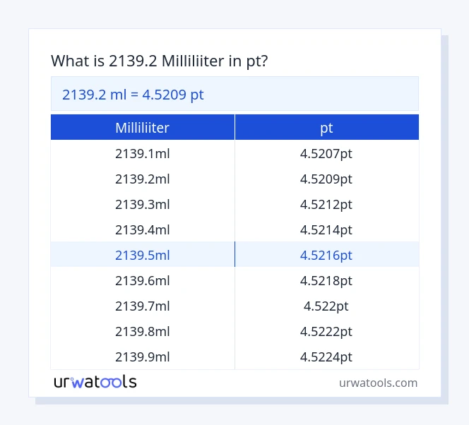 2139.2 milliliiter kuni pt tabel