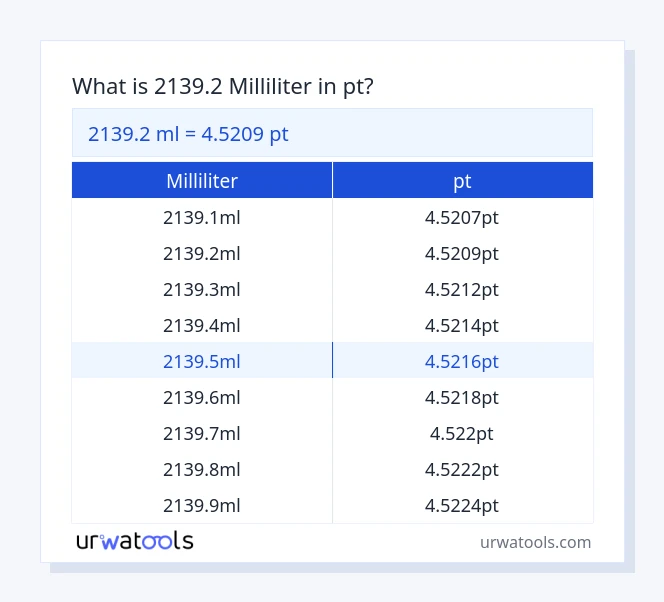 2139.2 milliliter tot pt tabel