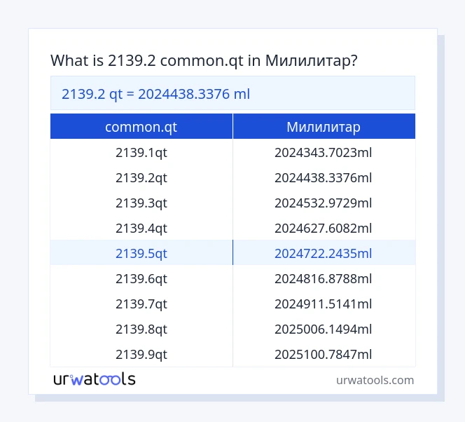 2139.2 common.qt до Милилитар табела