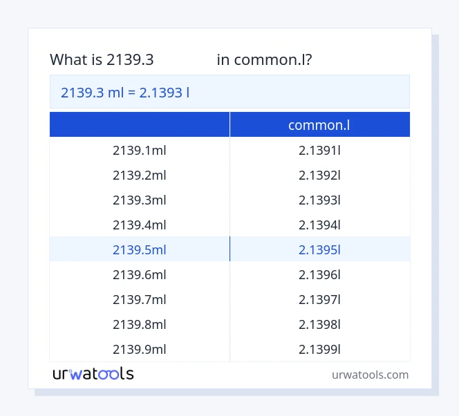 ตาราง 2139.3 มิลลิลิตร ถึง common.l