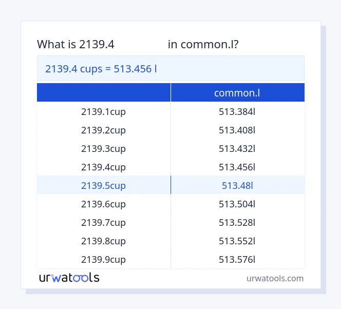 2139.4 కప్పులు నుండి common.l పట్టిక వరకు