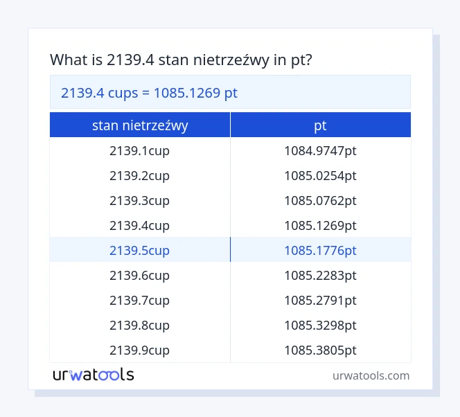2139.4 stan nietrzeźwy do pt tabeli
