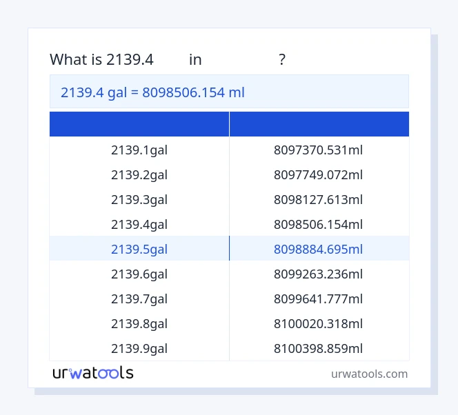 جدول 2139.4 گال تا میلی‌لیتر