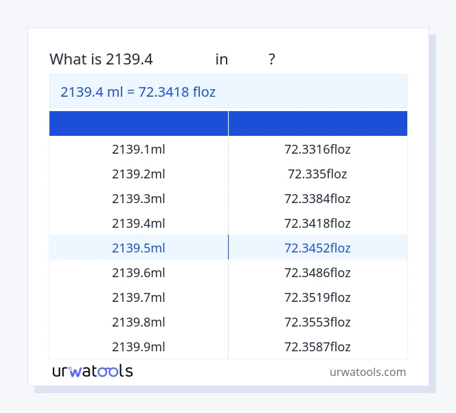 ตาราง 2139.4 มิลลิลิตร ถึง ฟลอซ