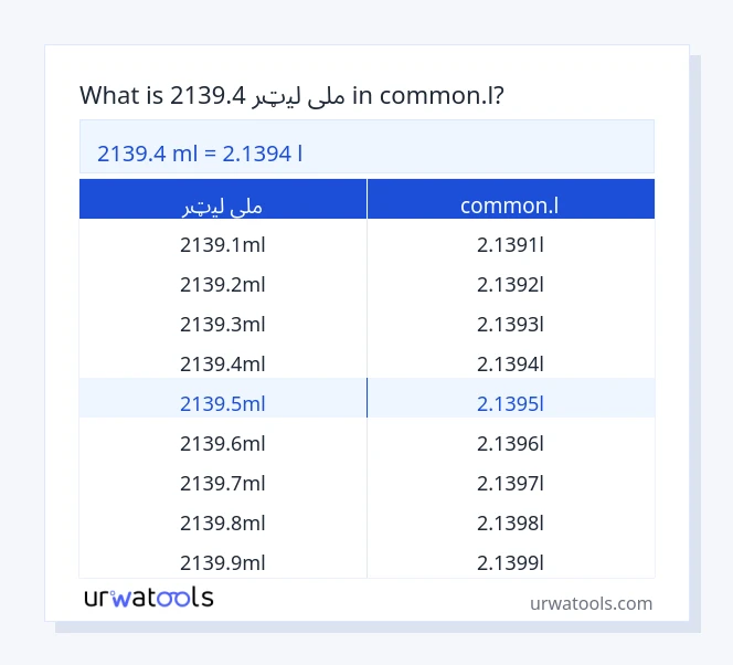 2139.4 ملی لیټر څخه تر common.l جدول پورې