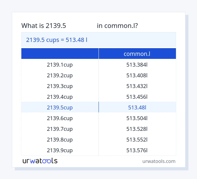 جدول 2139.5 فنجان‌ها تا common.l