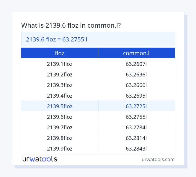 Taula 2139.6 floz a common.l