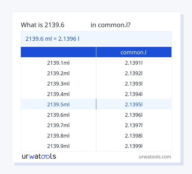 ตาราง 2139.6 มิลลิลิตร ถึง common.l