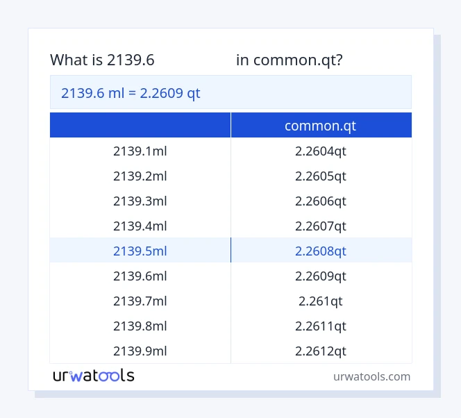 جدول 2139.6 میلی‌لیتر تا common.qt