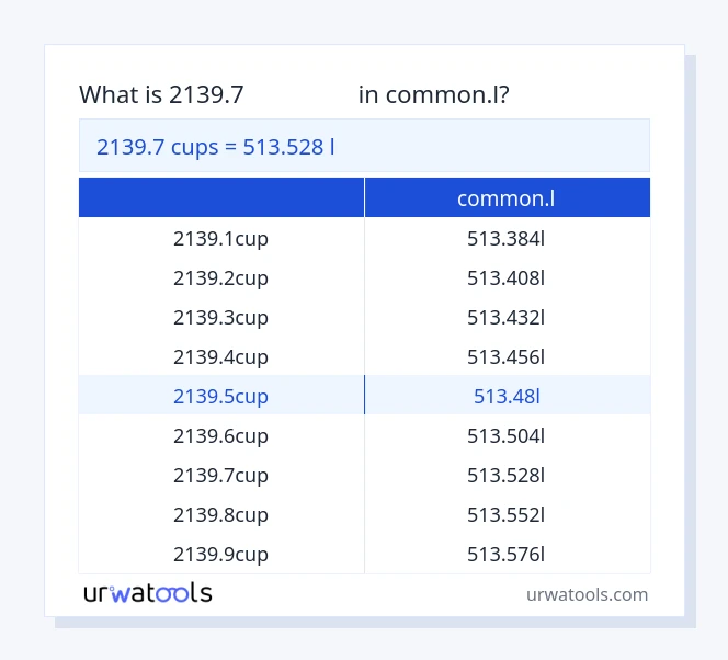 جدول 2139.7 فنجان‌ها تا common.l