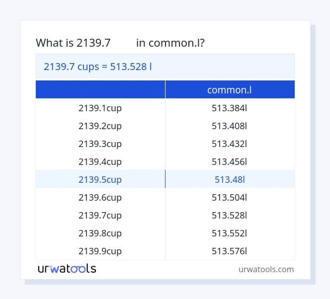 ตาราง 2139.7 ถ้วย ถึง common.l