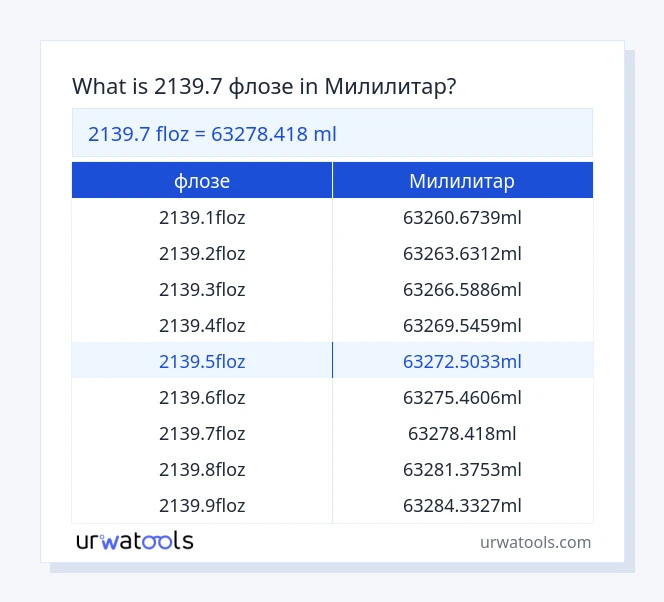 2139.7 флозе до Милилитар табела