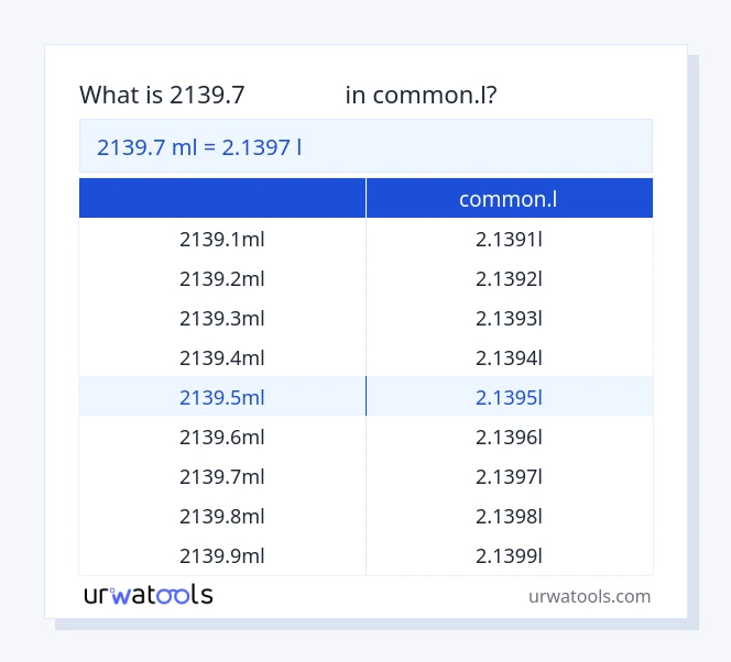 ตาราง 2139.7 มิลลิลิตร ถึง common.l