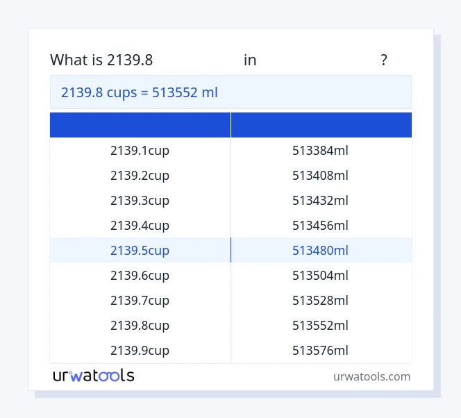 2139.8 கோப்பைகள் முதல் மில்லிலிட்டர் வரை அட்டவணை