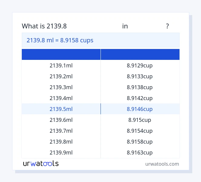 2139.8 மில்லிலிட்டர் முதல் கோப்பைகள் வரை அட்டவணை