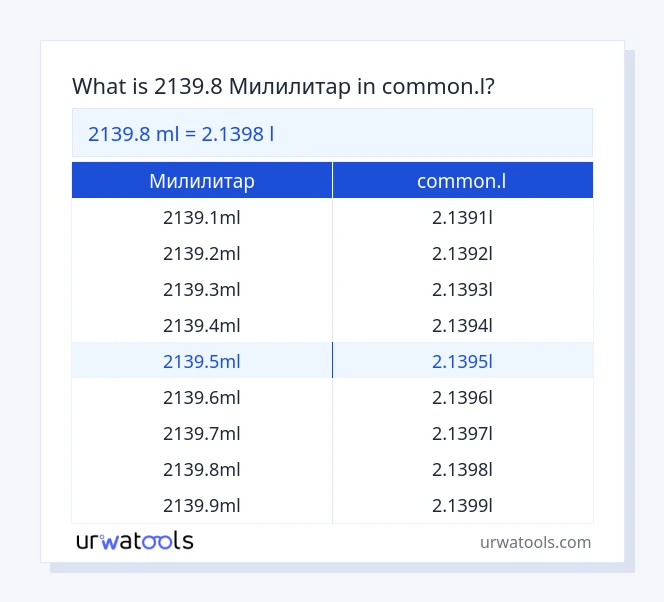2139.8 Милилитар до common.l табела