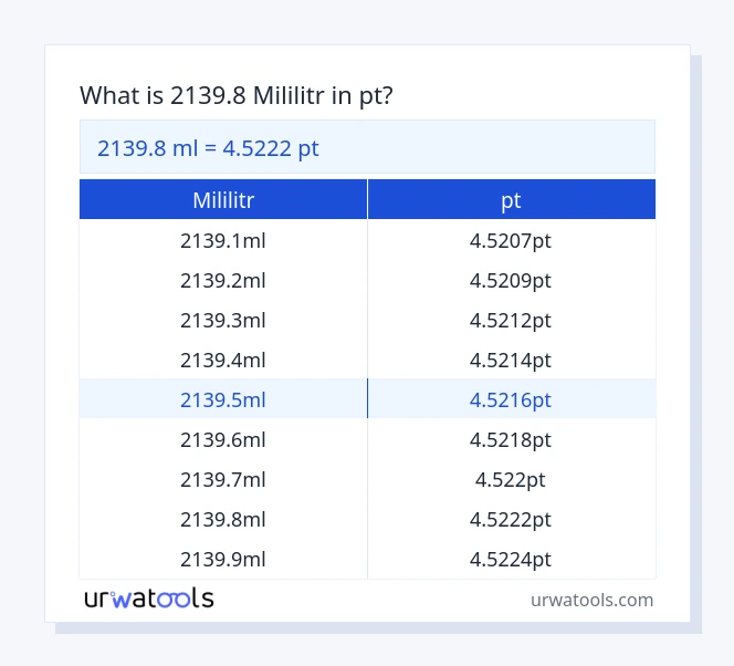 2139.8 mililitr do pt tabeli