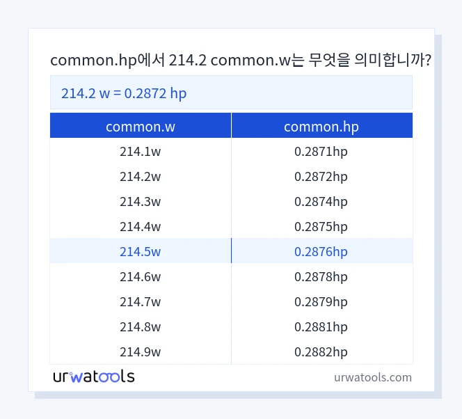 214.2 common.w에서 common.hp 표