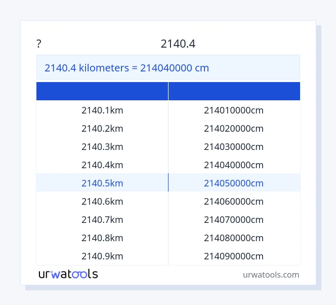 שולחן 2140.4 קילומטרים עד סַנטִימֶטֶר