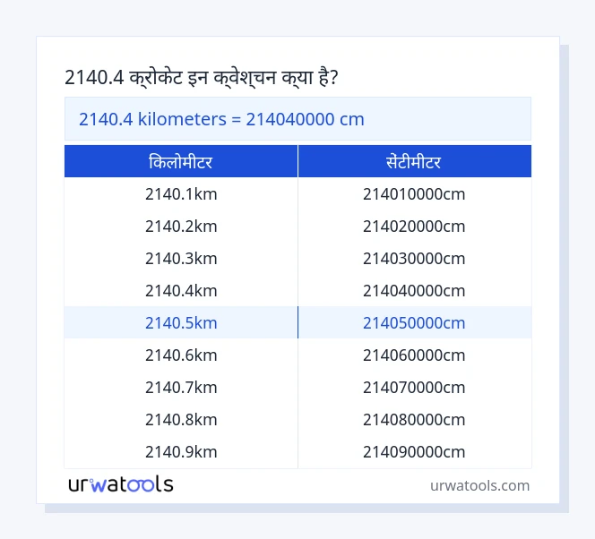 2140.4 किलोमीटर से सेंटीमीटर तालिका