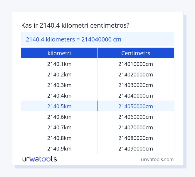 2140.4 kilometri līdz centimetrs tabulai