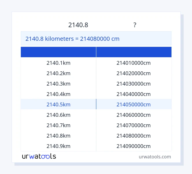 2140.8 కిలోమీటర్లు నుండి సెంటీమీటర్ పట్టిక వరకు