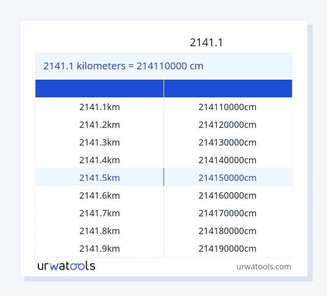 جدول 2141.1 کیلومتر تا سانتی‌متر