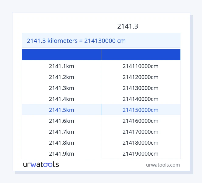 جدول 2141.3 کیلومتر تا سانتی‌متر