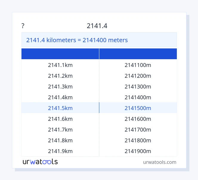 שולחן 2141.4 קילומטרים עד מטרים