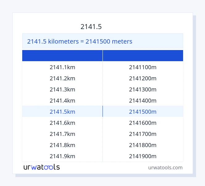 2141.5 کلومیٹر سے میٹر ٹیبل
