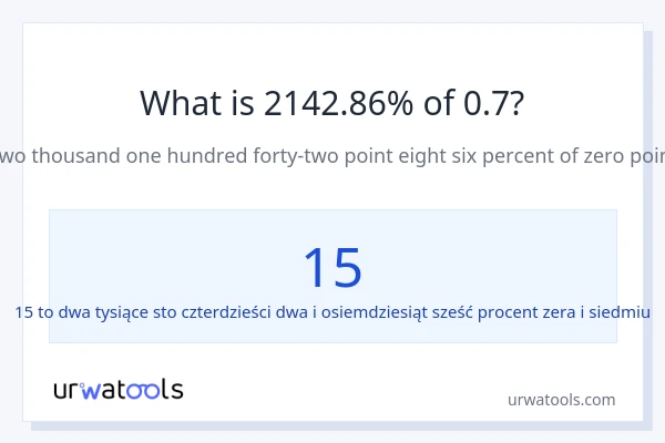 Ile wynosi 2142.86% z 0.7?
