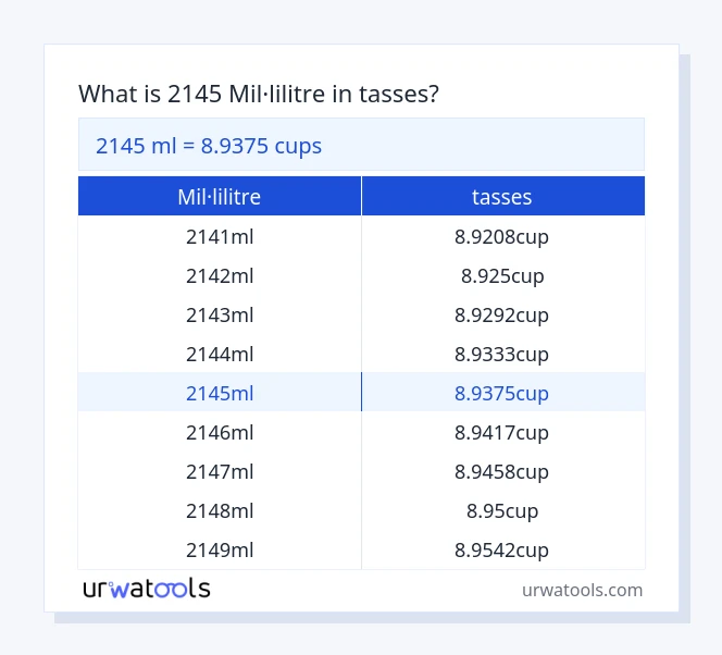 Taula 2145 mil·lilitre a tasses