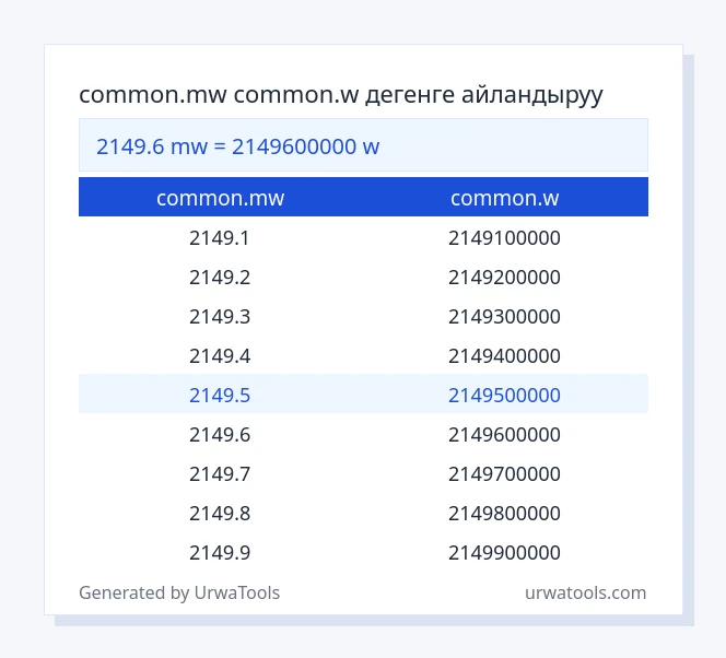 2149.6 common.mw - common.w таблицасы