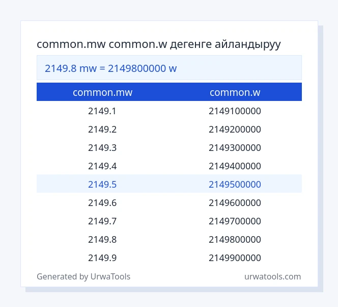 2149.8 common.mw - common.w таблицасы