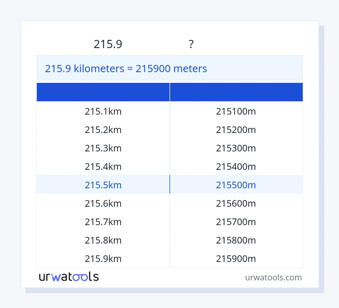 215.9 కిలోమీటర్లు నుండి మీటర్లు పట్టిక వరకు