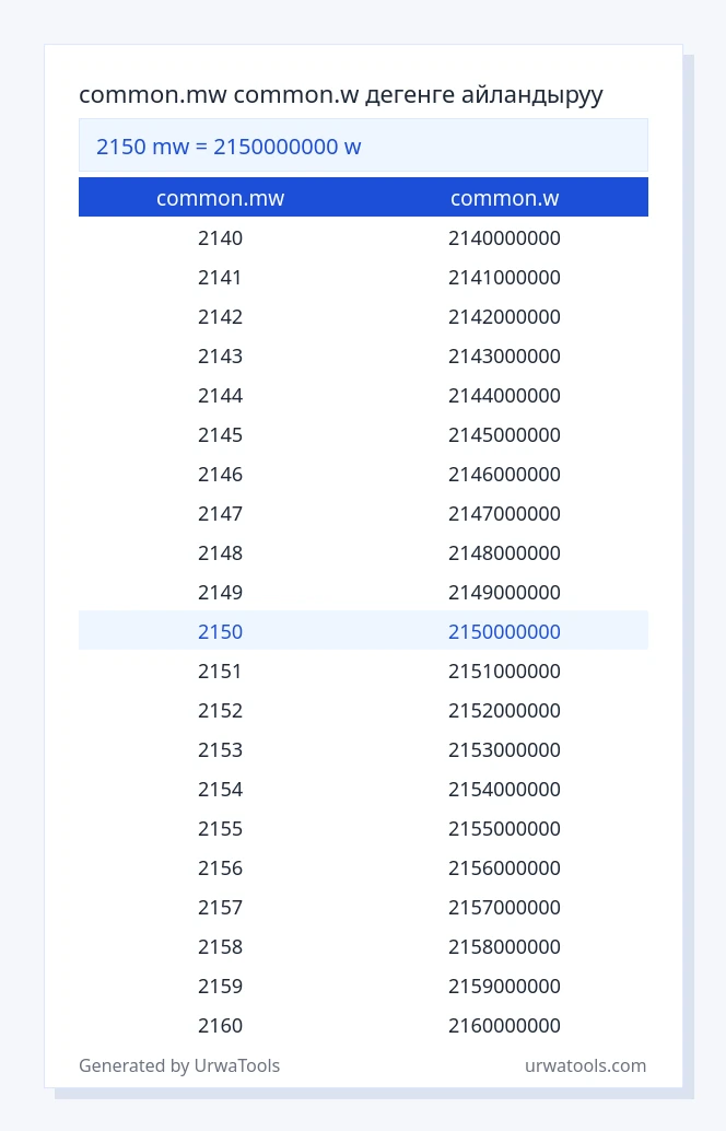 2150 common.mw - common.w таблицасы