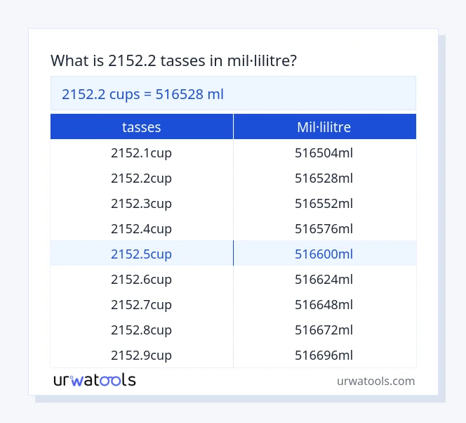 Taula 2152.2 tasses a mil·lilitre
