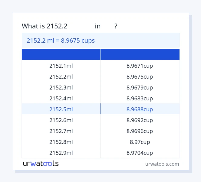 ตาราง 2152.2 มิลลิลิตร ถึง ถ้วย