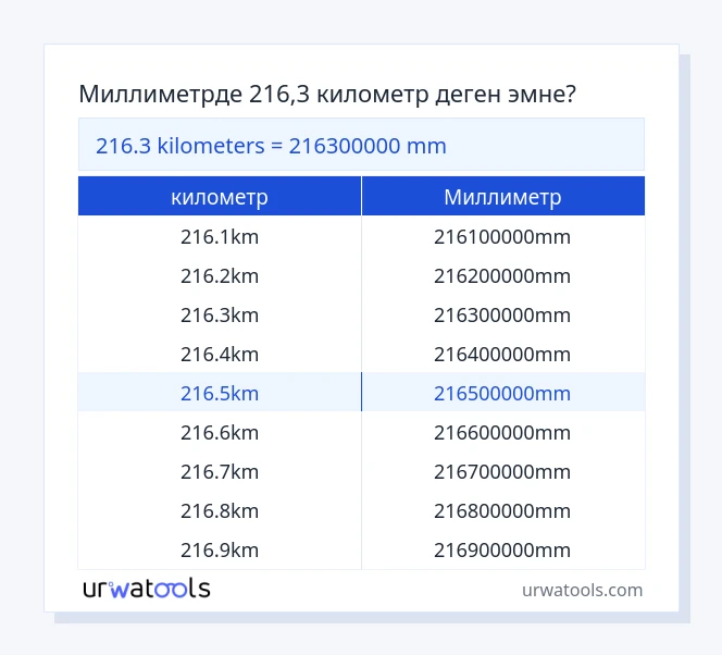 216.3 километр - Миллиметр таблицасы