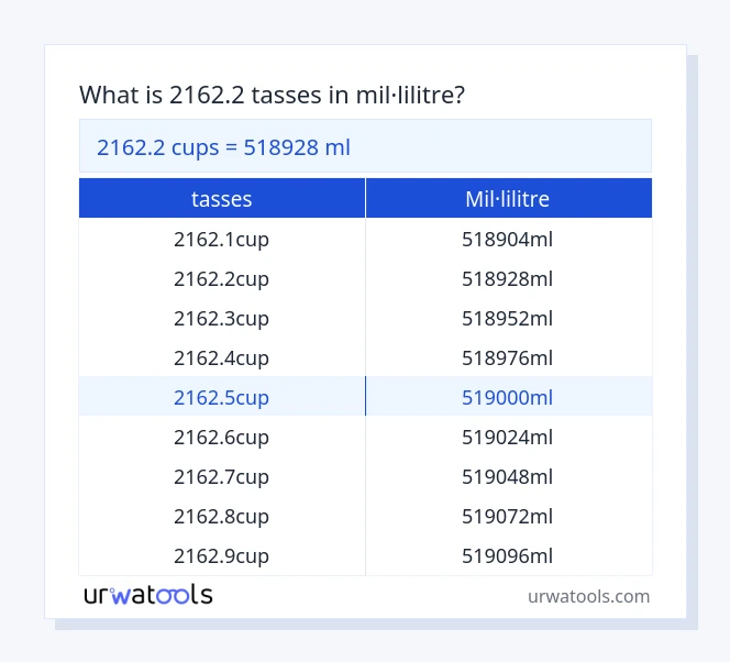 Taula 2162.2 tasses a mil·lilitre