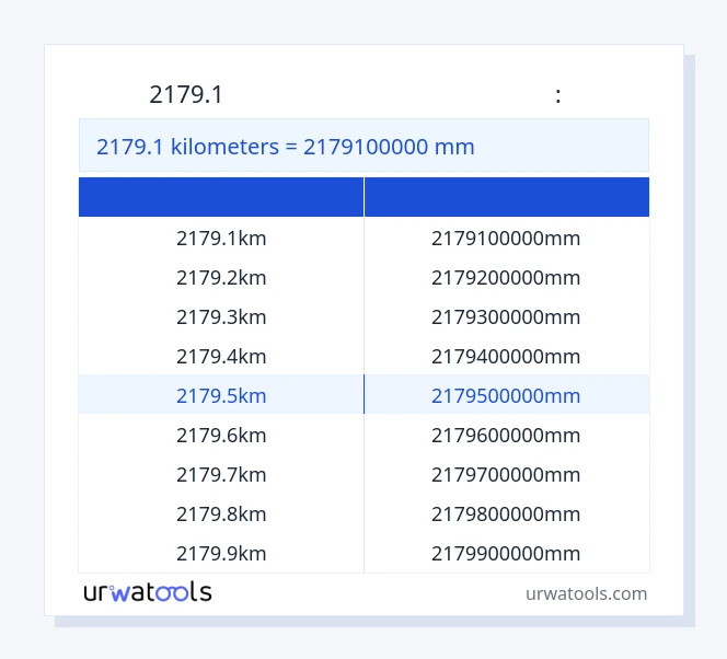 2179.1 կիլոմետրեր-ից Միլիմետր սեղան