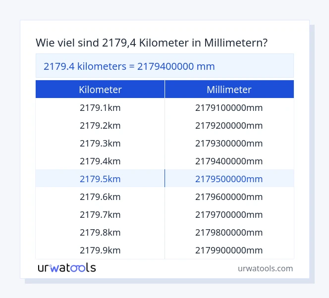 2179.4 kilometer bis millimeter Tabelle