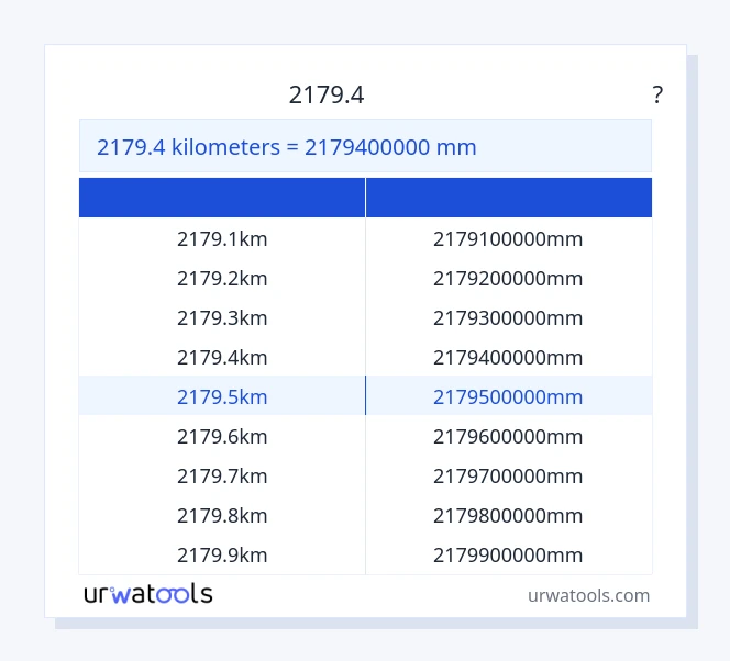 2179.4 ಕಿಲೋಮೀಟರ್‌ಗಳು ರಿಂದ ಮಿಲಿಮೀಟರ್ ಕೋಷ್ಟಕ
