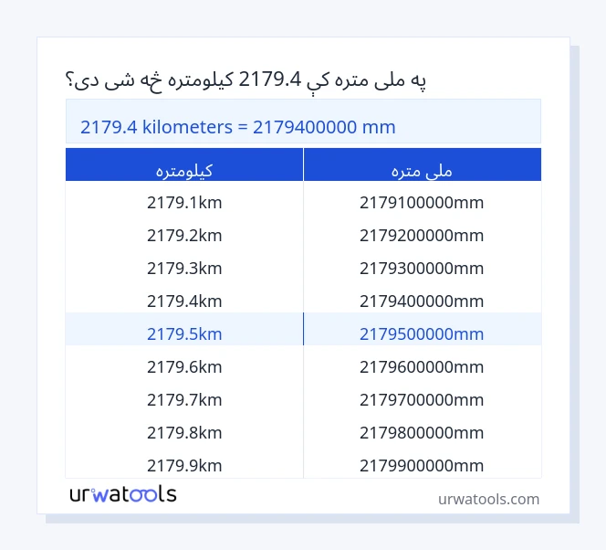 2179.4 کیلومتره څخه تر ملی متره جدول پورې
