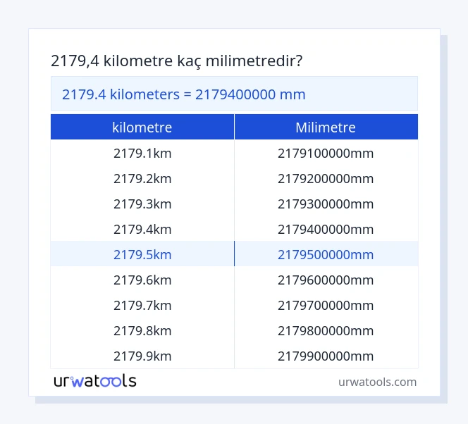 2179.4 kilometre ila milimetre tablosu
